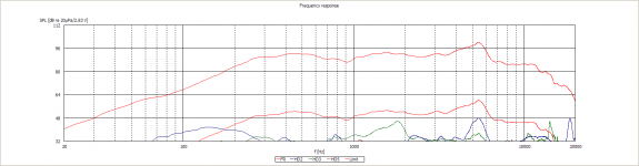 Faital_M5N120_90dB.png