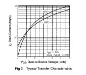 vgs-id irf540.jpg