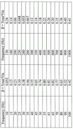 gain table for mfb spkr rotated.gif