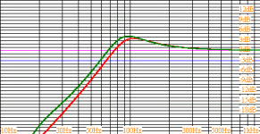 eminence beta 15 2 ft closed, 3 ft ported.gif