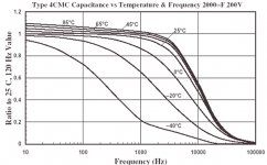 radial capacitor curve.jpg