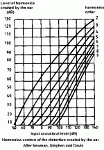 ear harmonics.gif