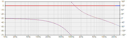 LR24 1khz + LR12 30khz.PNG