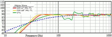 GM-MLTLs-vrs-VTL.gif