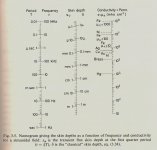 Skin Effect Nomogram.jpg Skin Effect Nomogram.jpg