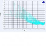 Output Noise 12V Torroid 470 uf Filter 50 R Load.JPG