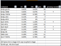 2stage dht headamp comparo2.png