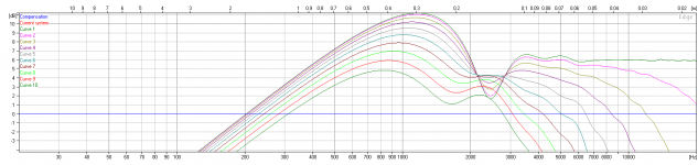 Edge Mid 15cm_Irregular.PNG Edge Mid 15cm_Irregular.PNG