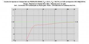 PEERLESS 830452, VB = 32.0 L, FB = 28.0 Hz, 85.9 dB2.83Vm..jpg