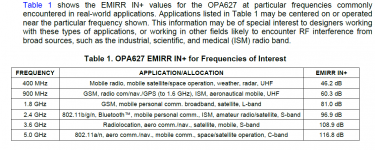 OPA627 EMI sources .4 to 5GHz.png