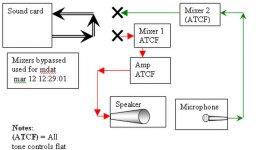 Test setup for loopback2.jpg