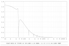 Flat-MLTL-Disp.png