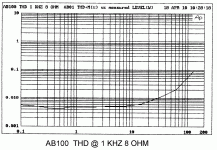 AB100 THD 8.gif
