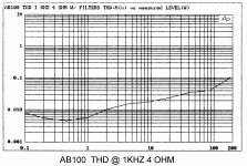 AB100 THD 4.gif