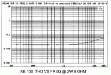 AB100 THD FREQ.gif