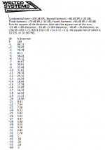 Distortion Calculator.png