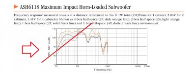 ASH6118 Maximum Impact Horn-Loaded Subwoofer.jpg