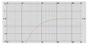 1. FANE COLOSSUS 15XB v.2012, VB = 86.6 L, FB = 35.2 Hz, 92.2 dB2.83Vm. F3=52Hz F6=39Hz F12=28Hz.jpg