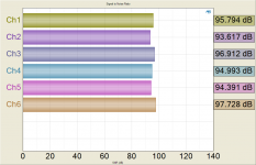Signal to Noise Ratio (2VRMS).png