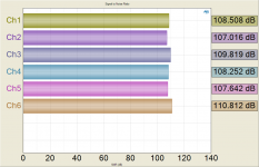 Signal to Noise Ratio (9.1VRMS).png