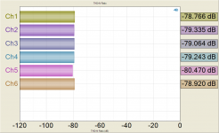 THD+N Ratio - 9.1VRMS.png