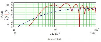 Cornu FF125WK freq response horn 220cm.jpg