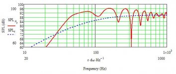 Cornu FF125WK freq resp Horn 280cm.jpg