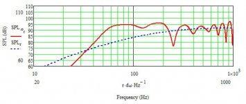 Cornu FF125WK freq resp conical Horn 220cm.jpg