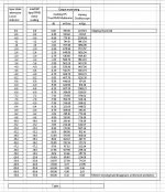 Meter-attenuator readings.JPG