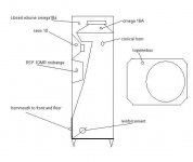 box 3 way horn.JPG