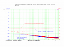 method limit vs phono at 50R.PNG