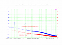 noise 47k input vs 50R input.PNG