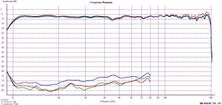 44ohms and autoformer 3rd dist.png