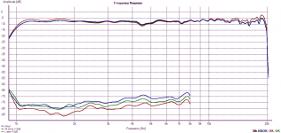 44ohms and L-pad 3rd dist.png