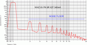 HITACHI FFET MOD5.5 THD1+NOISE 4W.gif