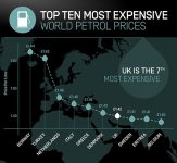 Petrol april-2012.jpg