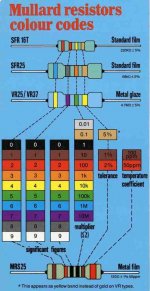 Mullard Resistors - Colour Codes.jpg