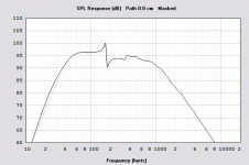 SCS-300 woofer BVR comparison.gif