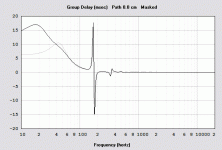 SCS-300 woofer BVR group delay comparison.gif