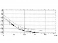 Low noise oscillator.jpg