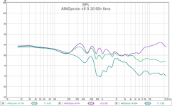 ainoproto v6 0 30 60¤ 6ms.png