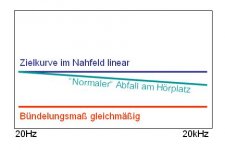 bmaß gleichmäßig lin zielkurve.jpg