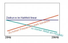 bmaß ungleichmäßig lin zielkurve.jpg