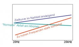 bmaß ungleichmäßig korr zielkurve.jpg