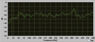 Low freq using O-Scope.jpg