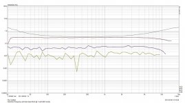 Distortion-Frequency plot Auto bias 84mA @ 1 watt 482V anode-50%.jpg