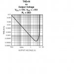 LM4562 THD.JPG