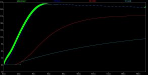 ODA PS 4_22 with 2mHz noise signal - plot.jpg
