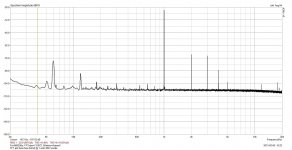 FFT plot Auto bias 84mA @ 1 watt 482V anode-50%.jpg