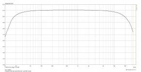 Frequency plot Auto bias 84mA @ 1 watt 482V anode.jpg